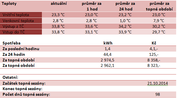 statisticke_udaje.PNG